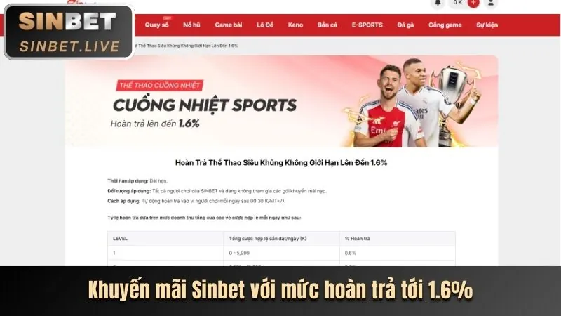 Khuyến mãi chào mừng thành viên mới Winbet